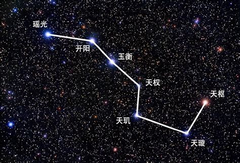 北斗七星的用途|天空的指南针：北斗七星